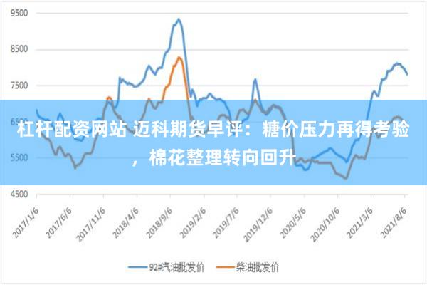 杠杆配资网站 迈科期货早评：糖价压力再得考验，棉花整理转向回升